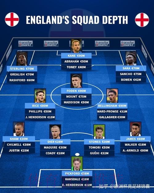 2026世界杯英格兰内马尔阵容解析完整指南