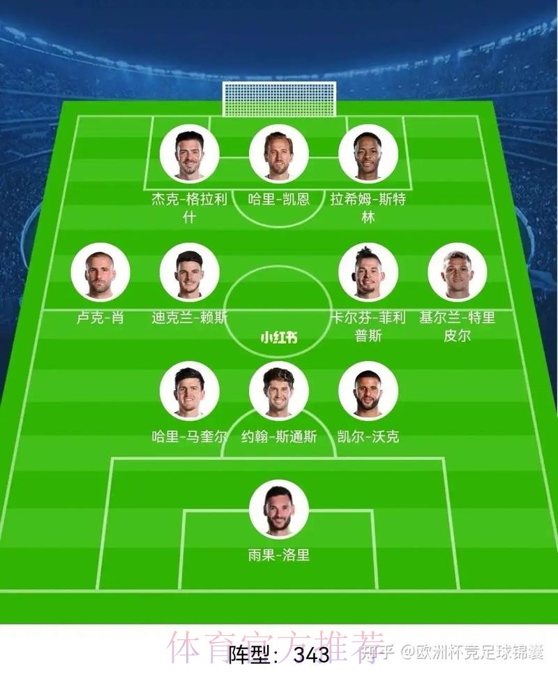 2026世界杯英格兰内马尔阵容解析完整指南