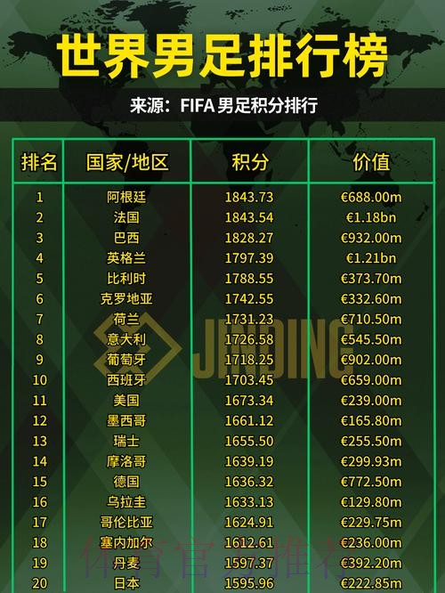 世界杯强队排名哪里看 世界杯强队排名哪里看