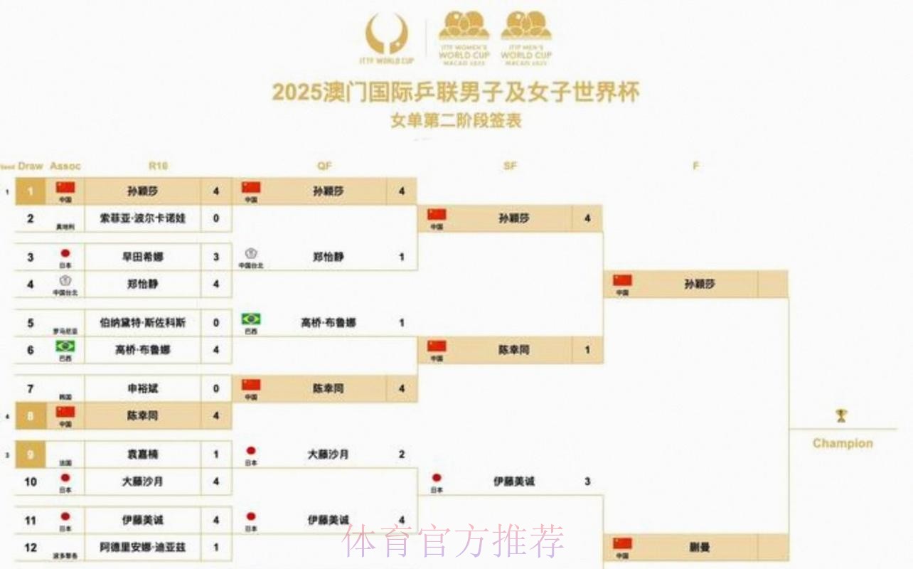 2026美加墨世界杯每日赛程下载 2026美加墨世界杯每日赛程下载