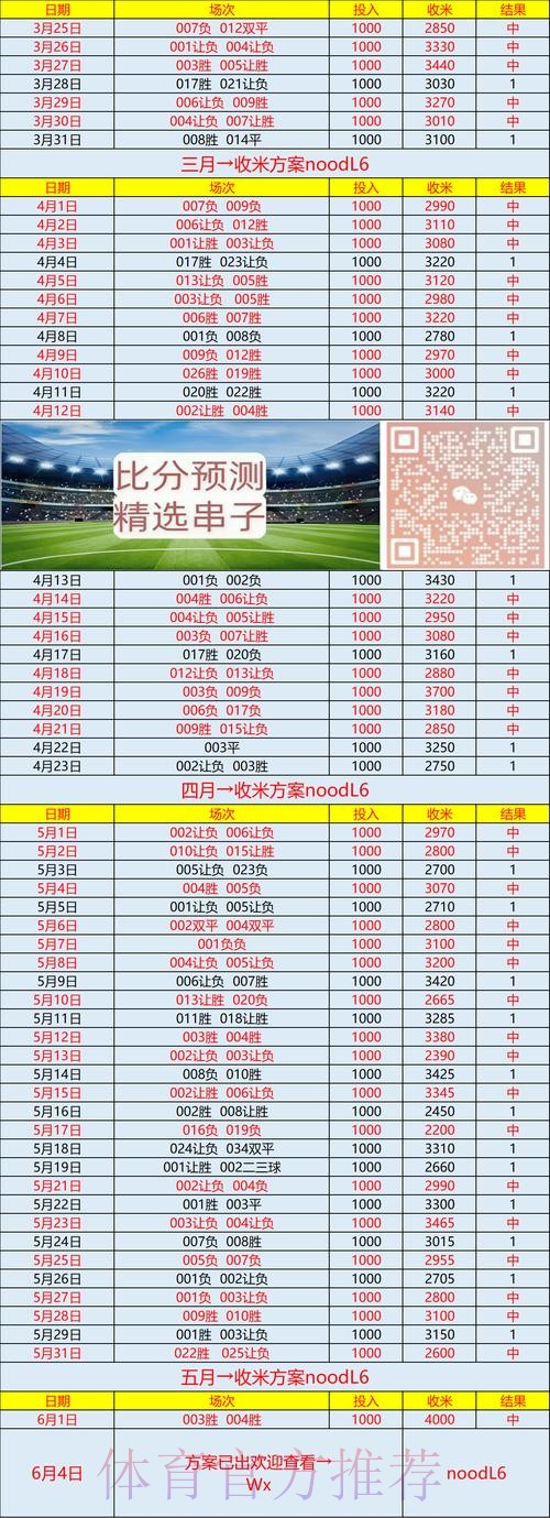 世界杯专家预测准不准 世界杯专家预测准不准