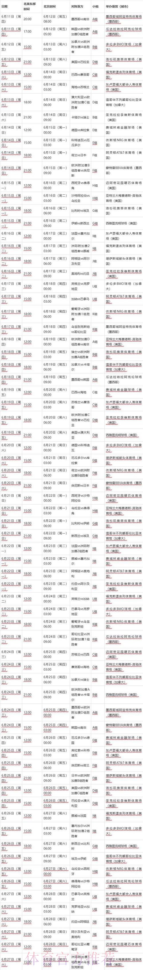 2026世界杯比分预测中国时间