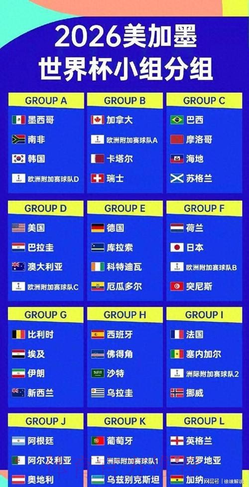2026美加墨世界杯强队排名规则