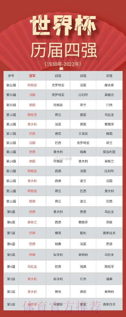 世界杯强队排名哪里可以看