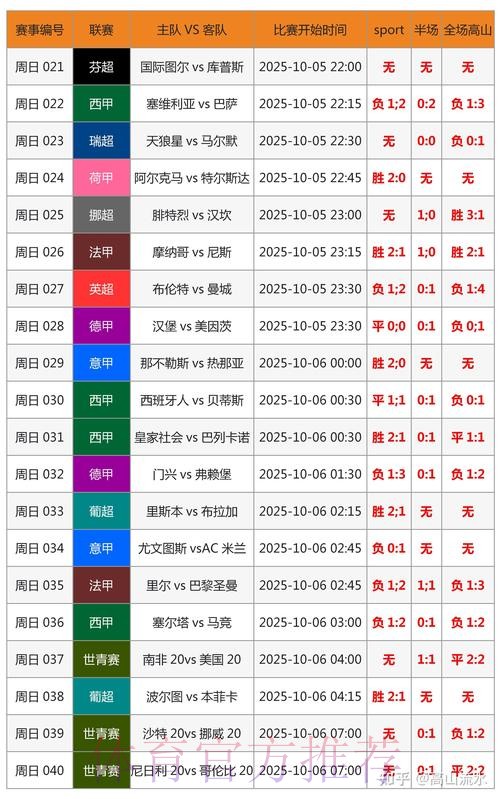 世界杯专家预测规则