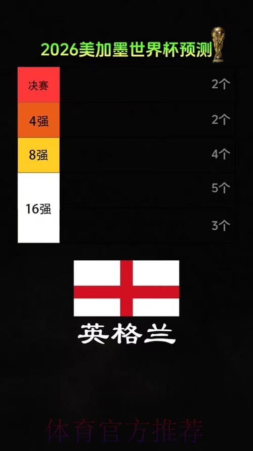 2026美加墨世界杯专家预测今日