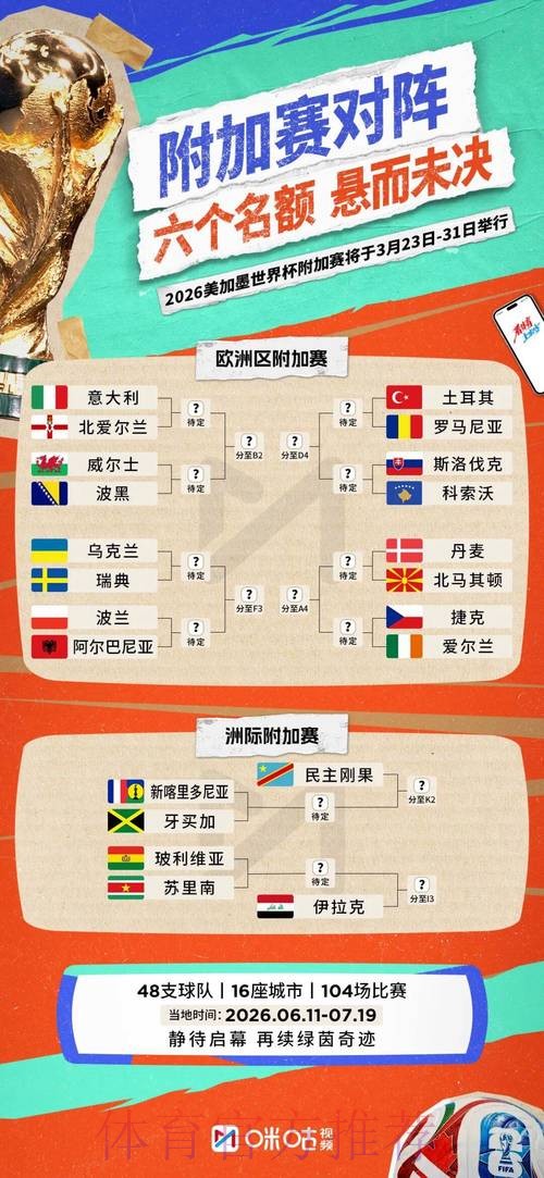 2026世界杯比分哪里可以看