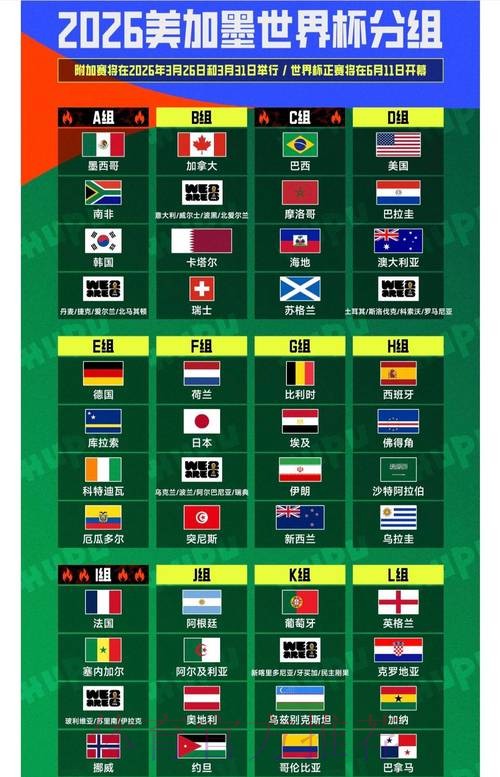 2026世界杯排名是否免费