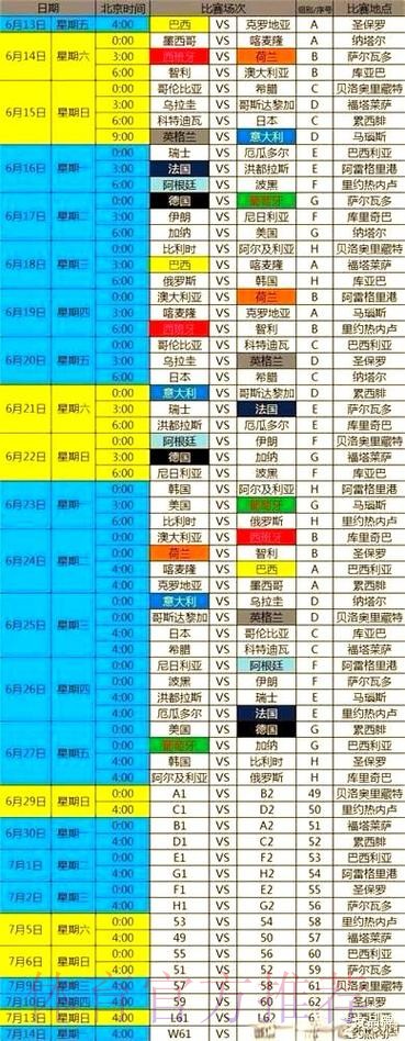 世界杯赛程最新
